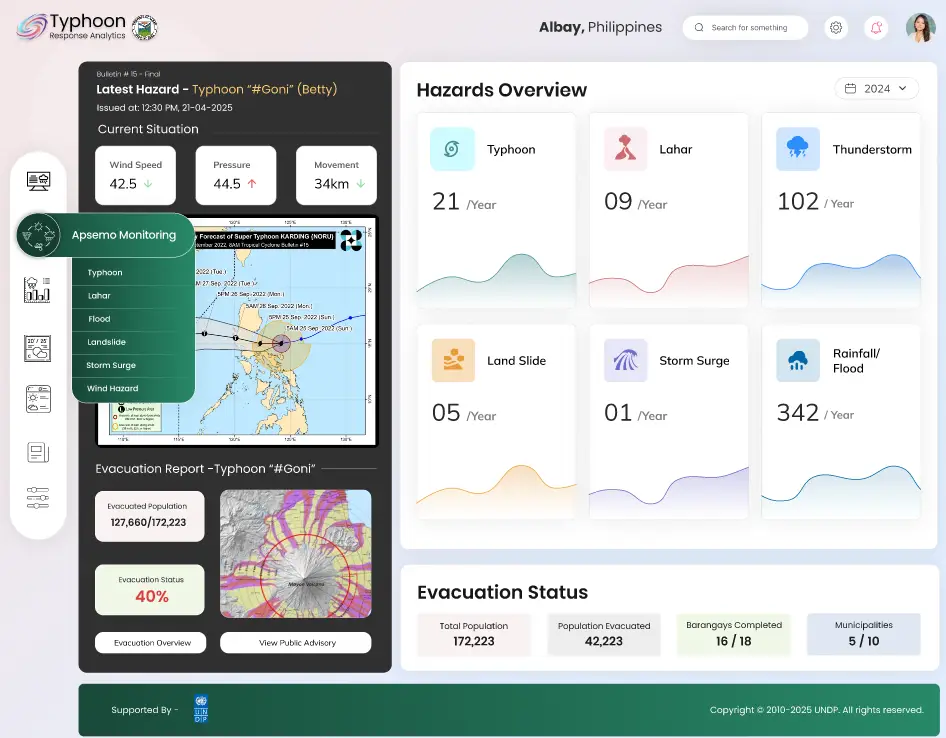 Typhoon Response Analytics Application (Philippines)