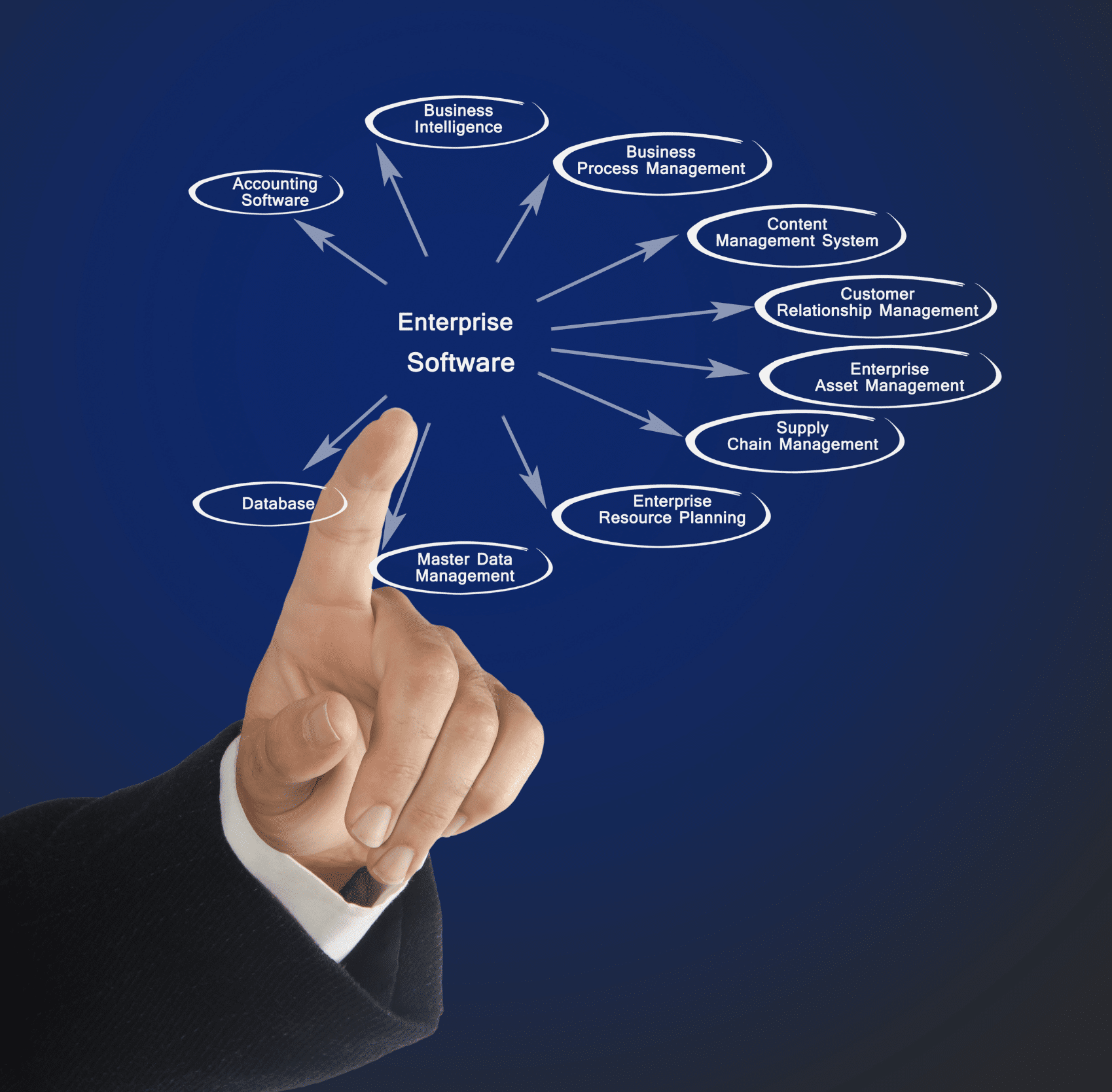 Enterprise Mobility Solutions