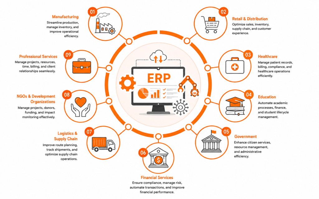 ERP and automation solutions support we serve