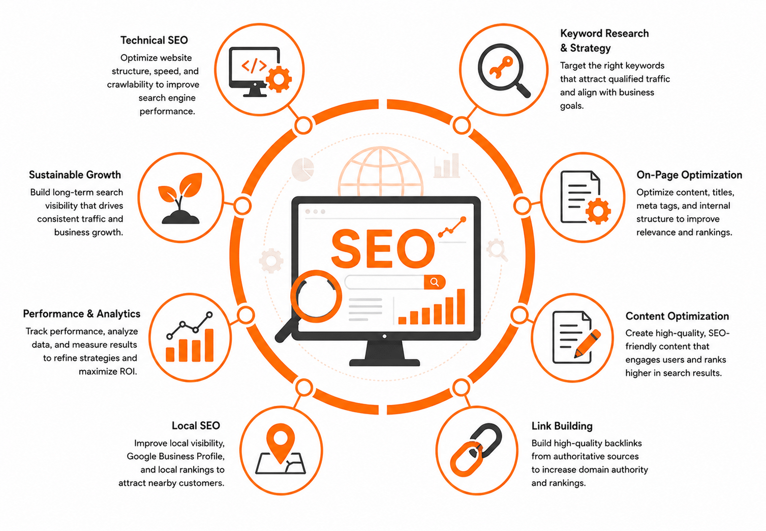 SEO Services Overview