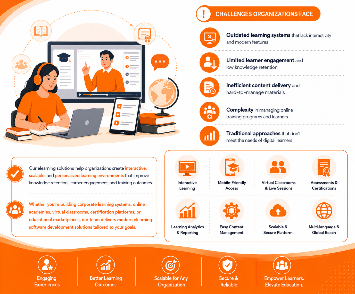 EdTech & E-Learning Platforms Overview