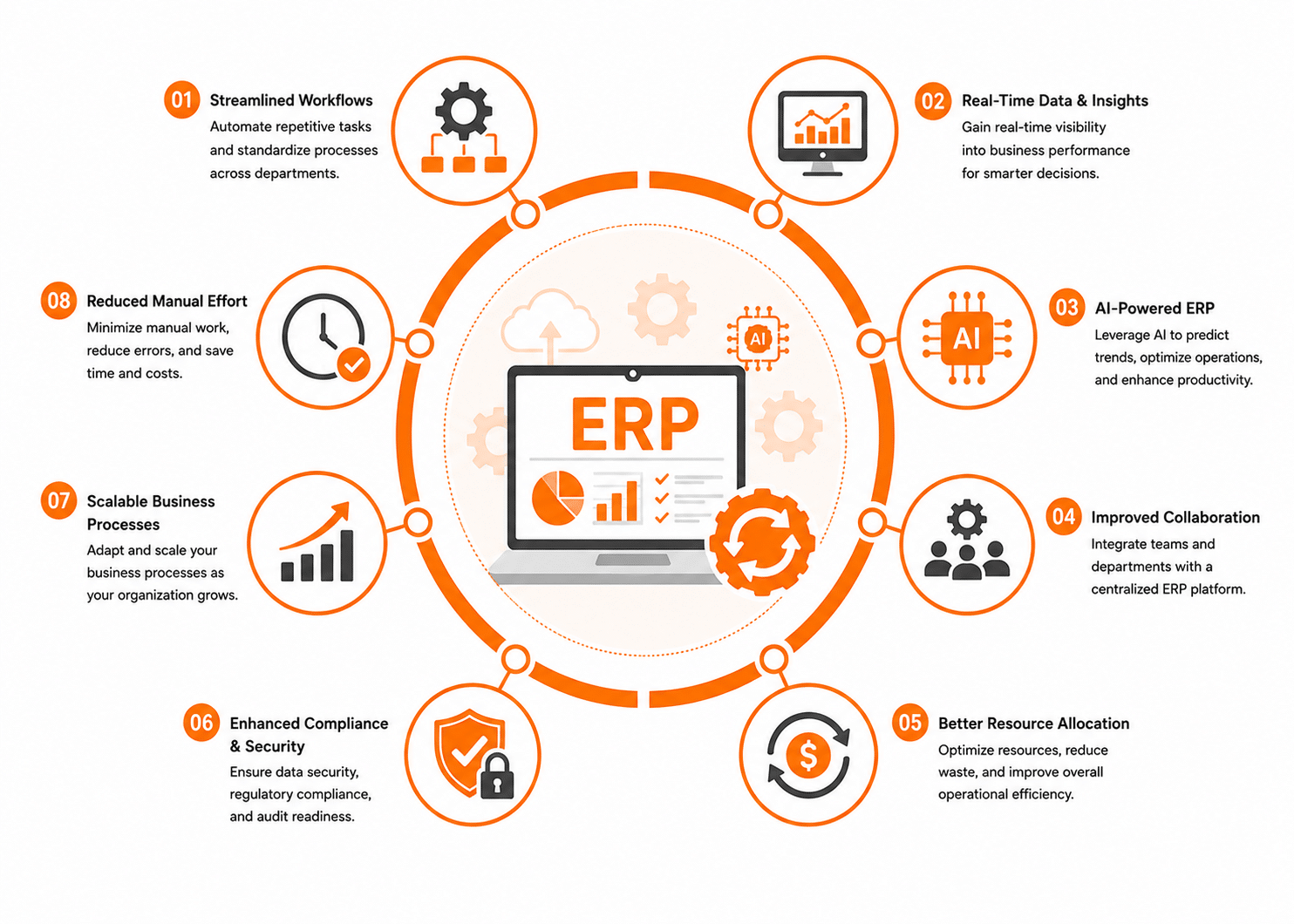 ERP and automation solutions support