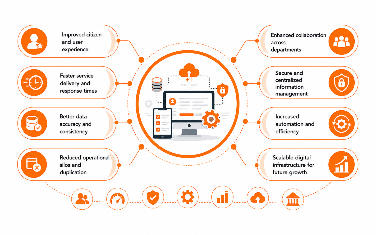 Interoperable e-Service Delivery Platforms & Their Benefits