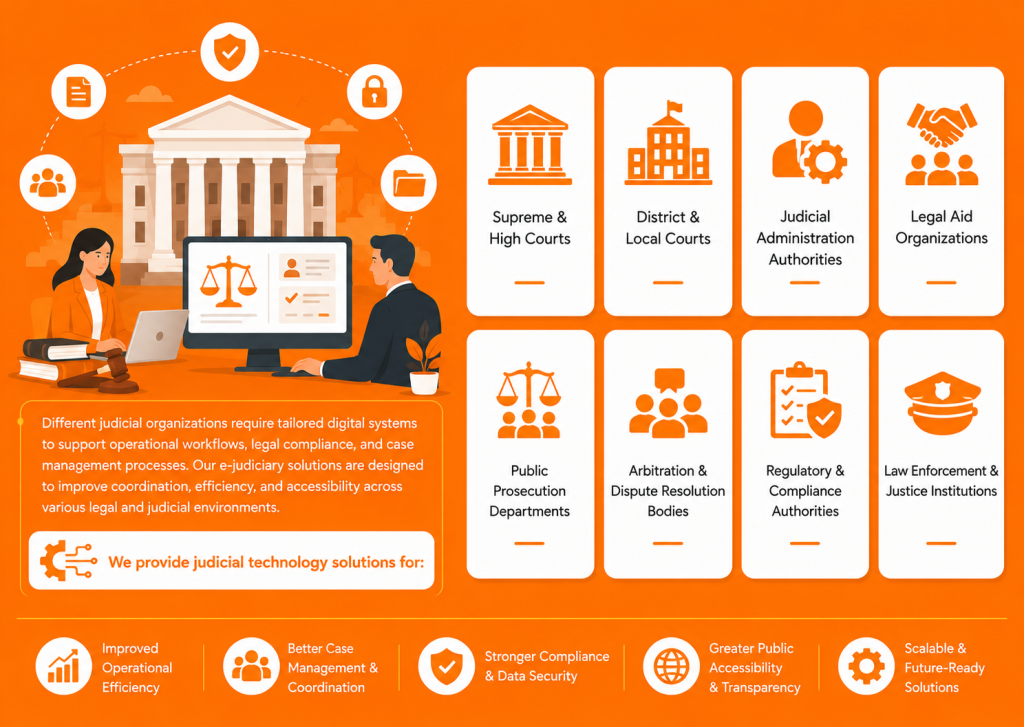 Judicial Organizations & Legal Institutions We serve.