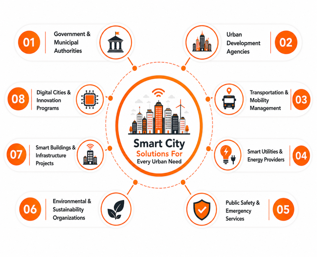 we serve Smart City Solutions