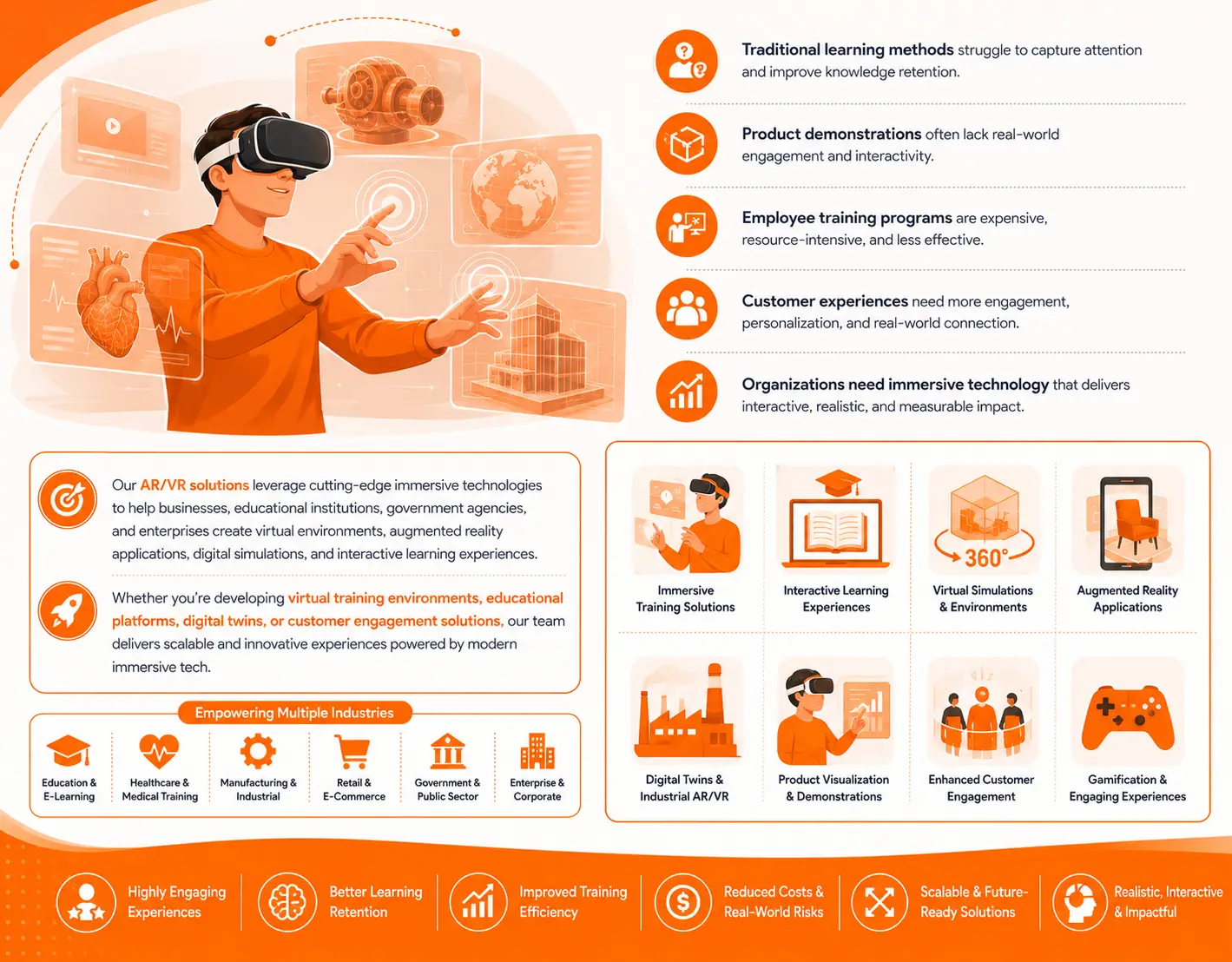 AR/VR Immersive Solutions Overview