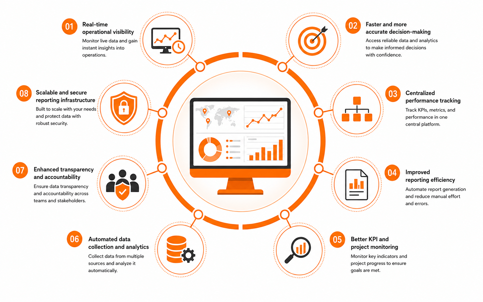 Benefits of Data Driven Monitoring Dashboards