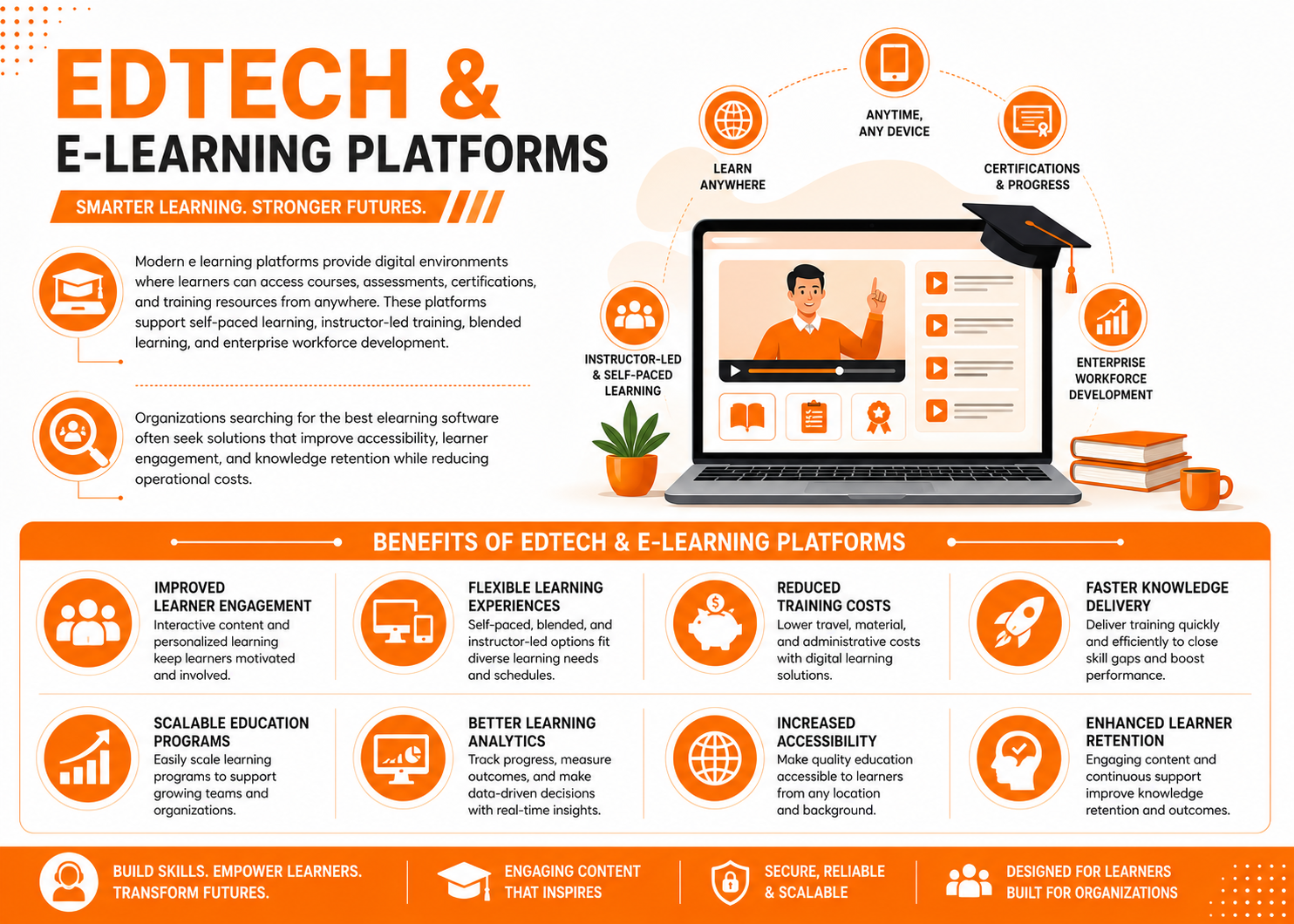 Benefits of EdTech & E-Learning Platforms