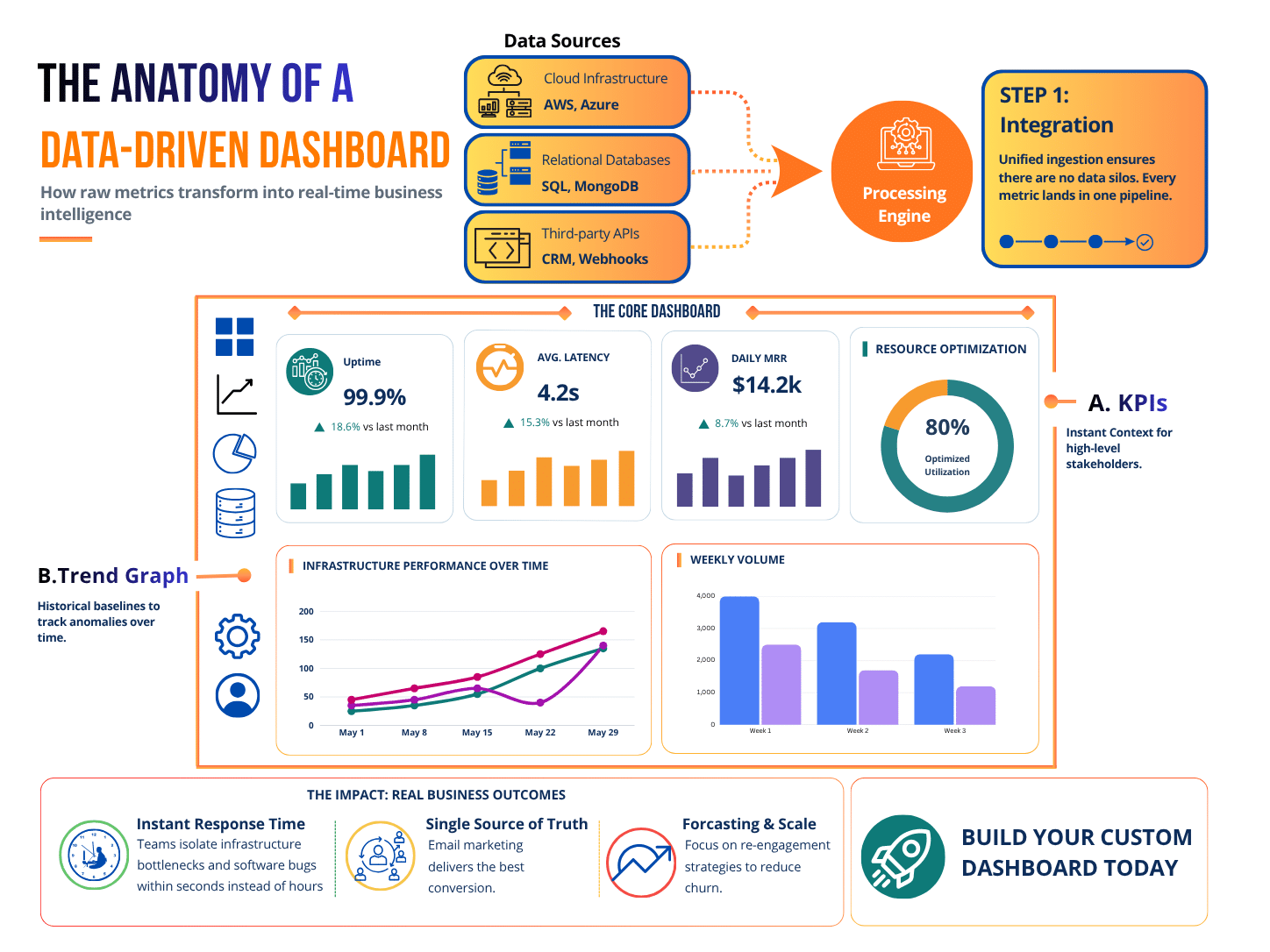Data-Driven Dashboard