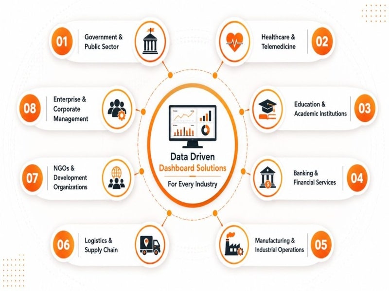 we serve Data-Driven Monitoring Dashboard Solutions