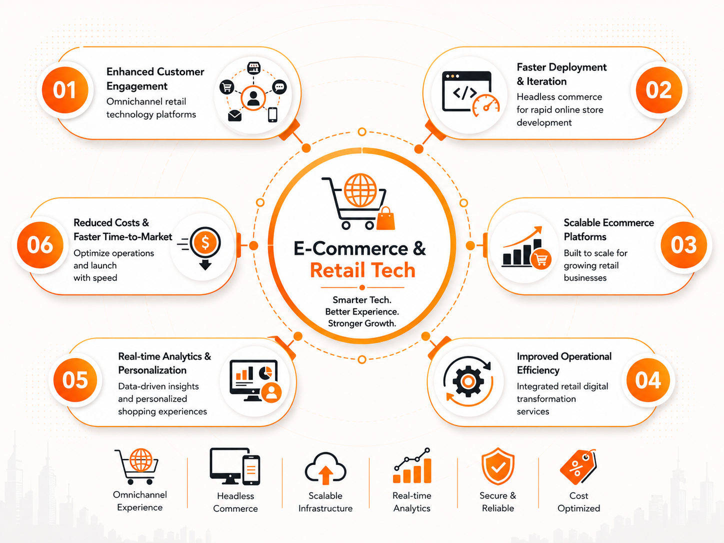 Benefits of Smart City Solutions