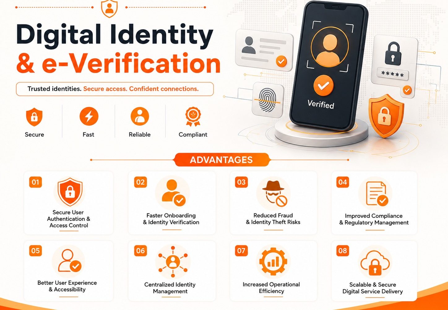 Benefits of Digital Identity & e-Verification