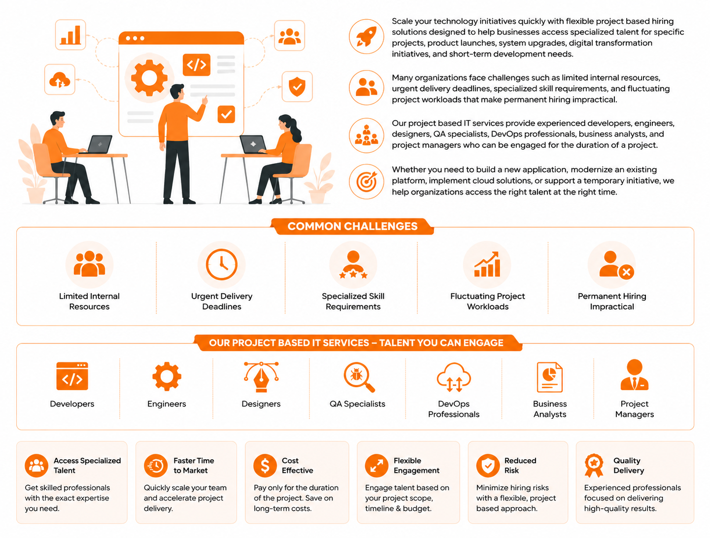 Project-Based Hiring Overview