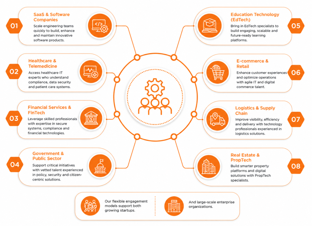 IT staff augmentation services