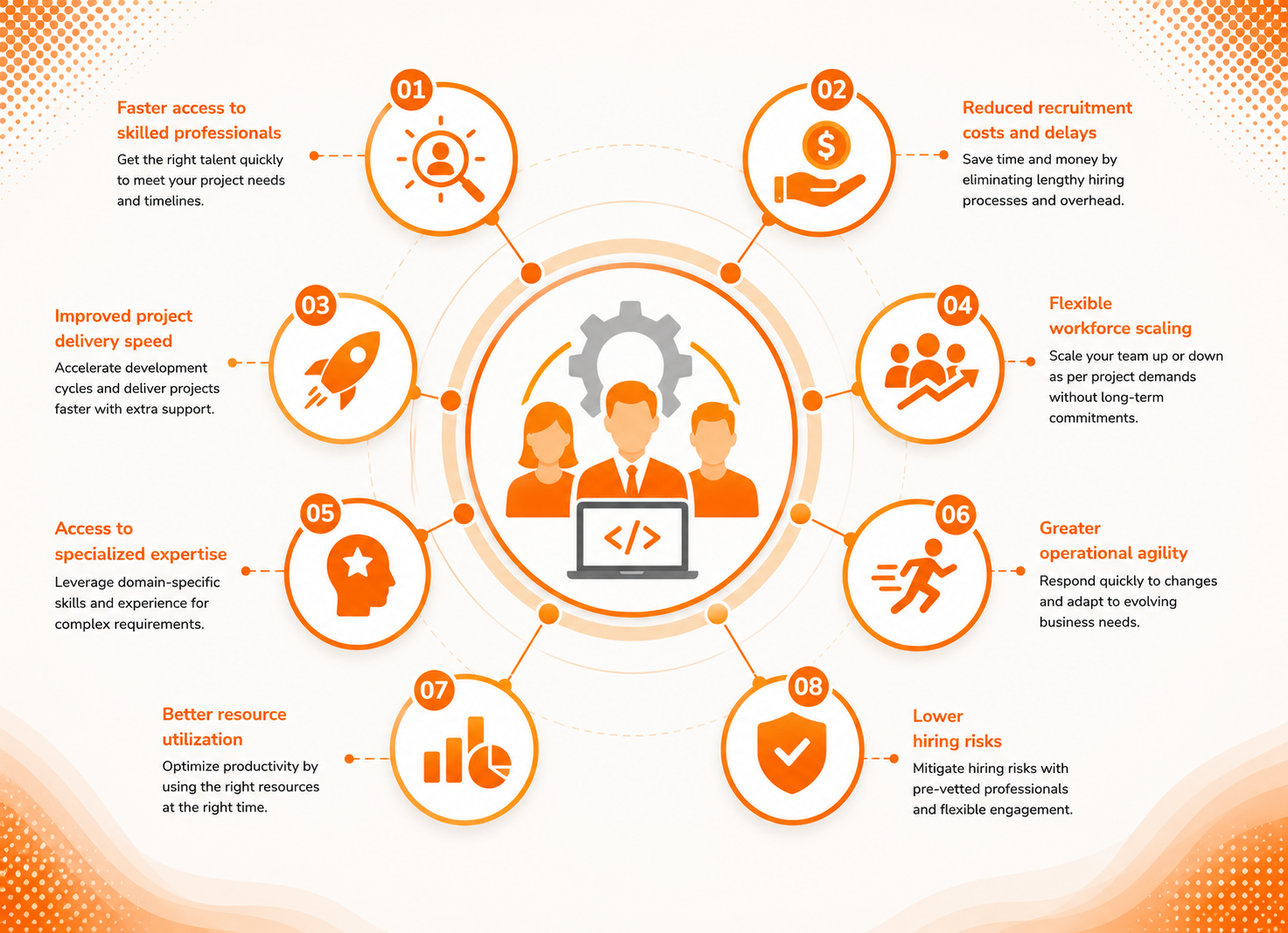IT Staff Augmentation Benefits