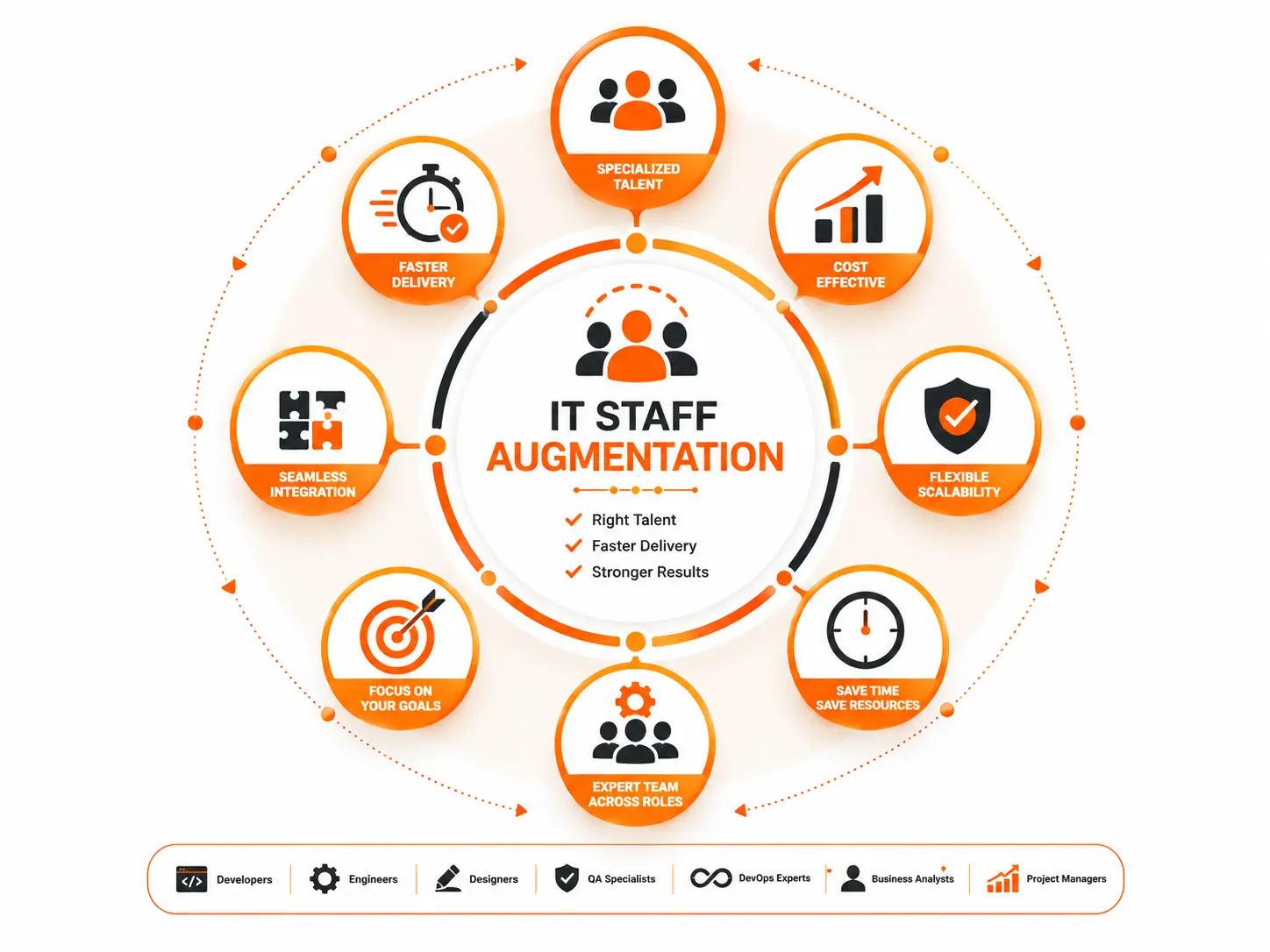 IT Staff Augmentation Overview