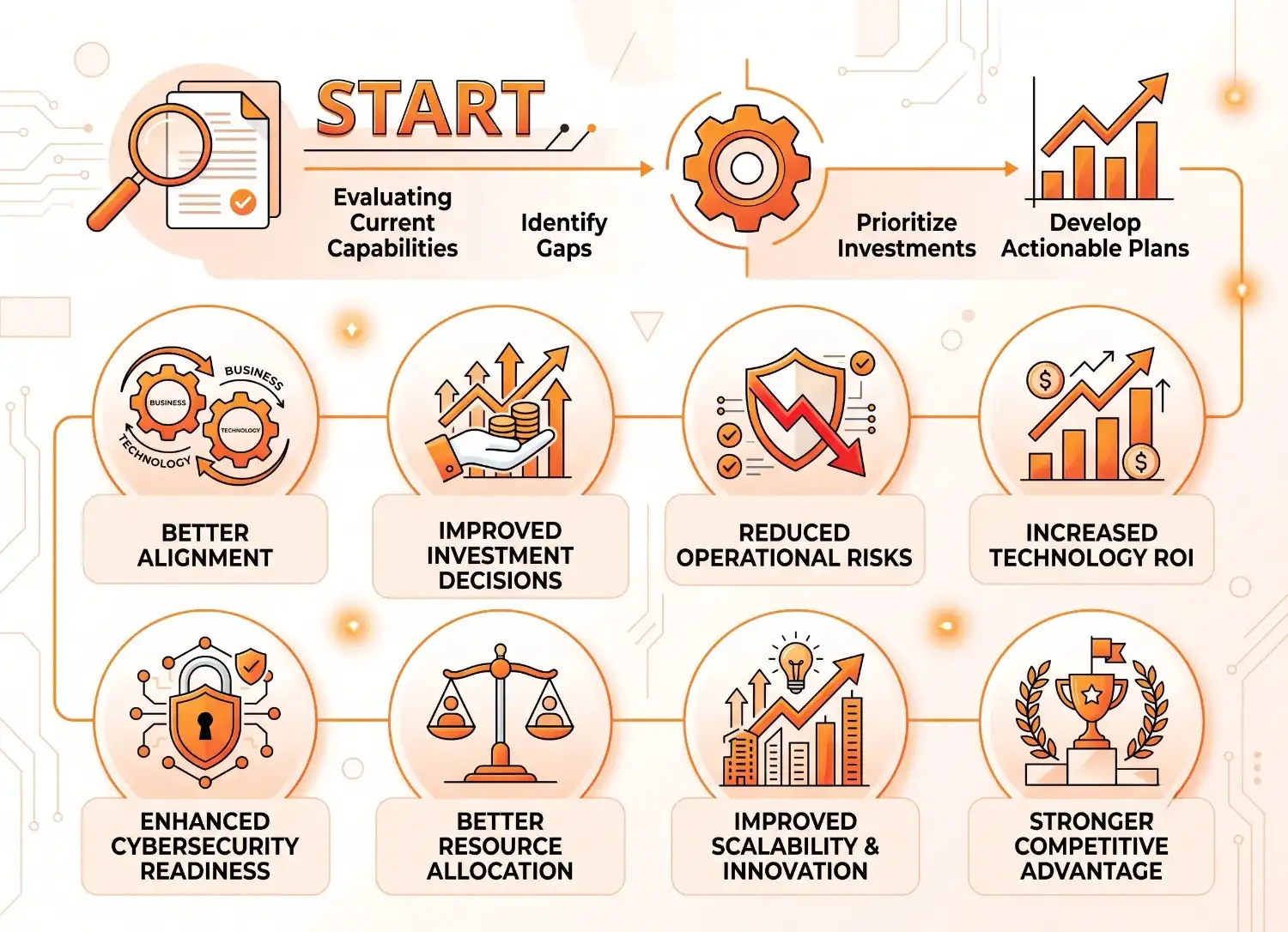IT Strategy Consulting