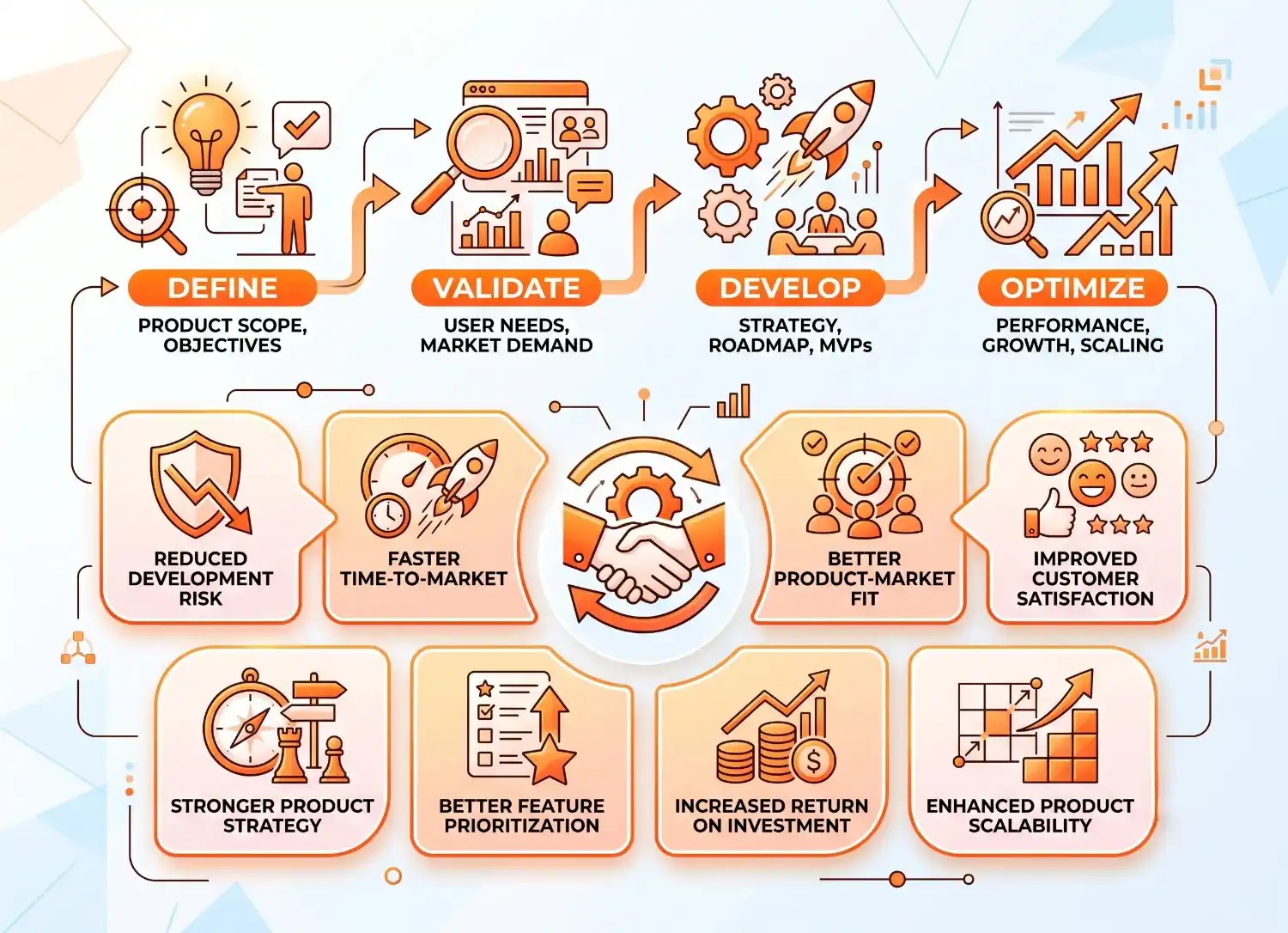Product Consulting