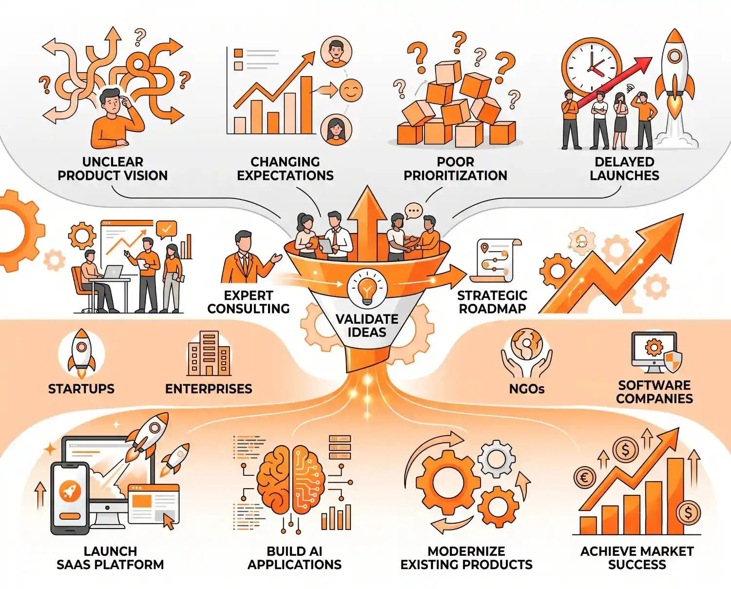 Product Consulting