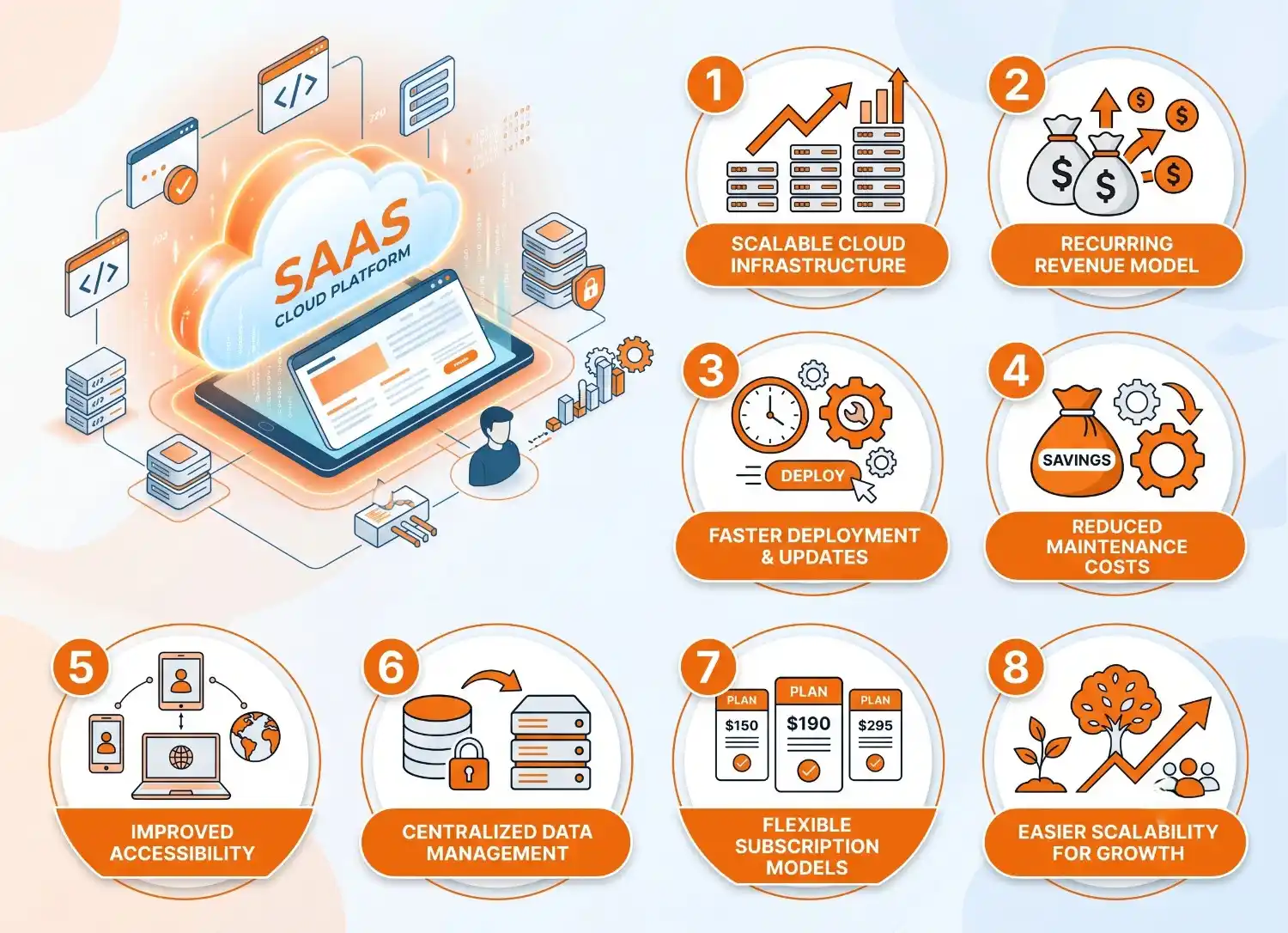 SaaS Product Development