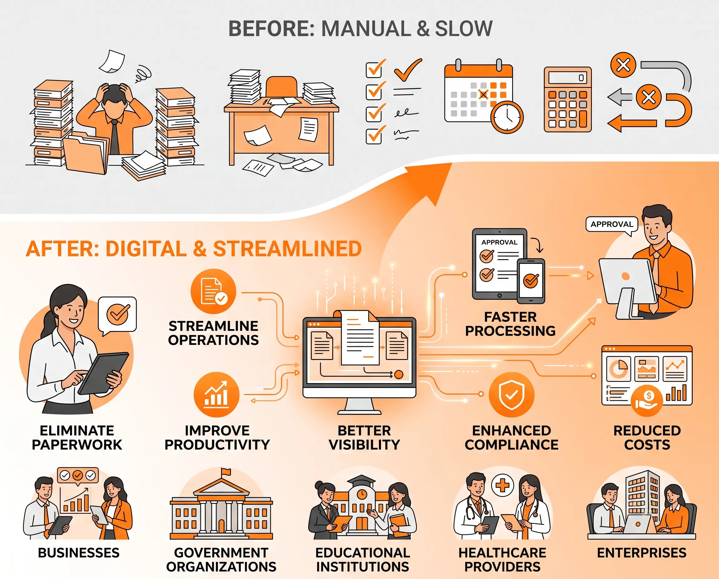 Workflow Digitization