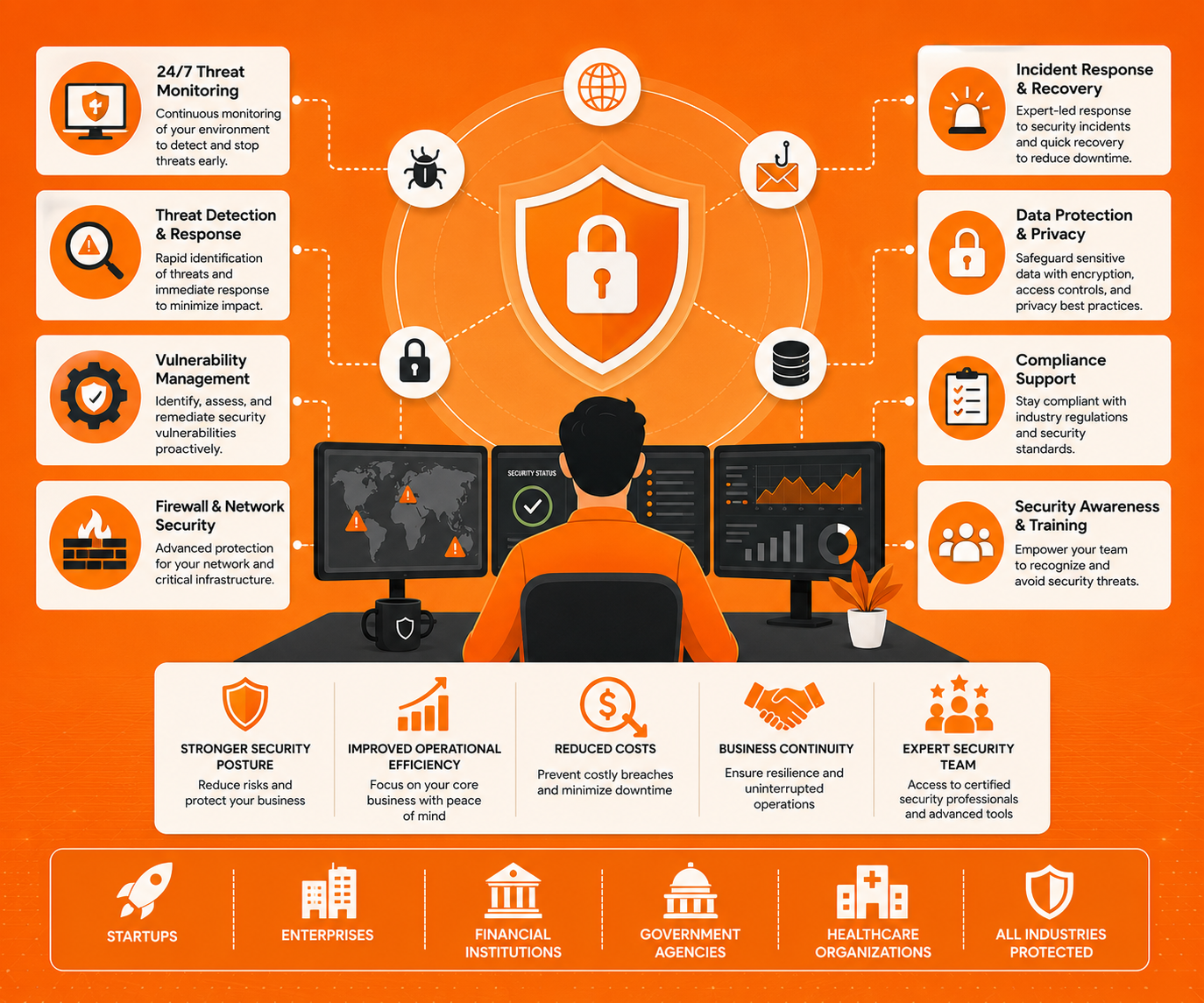 Managed Security Services Overview