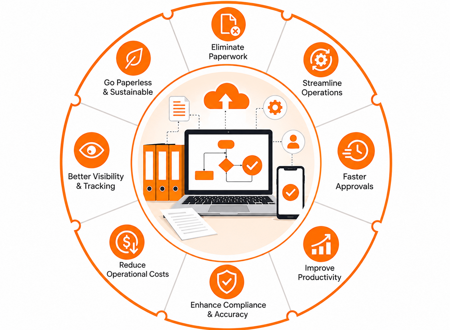 Workflow Digitization Services
