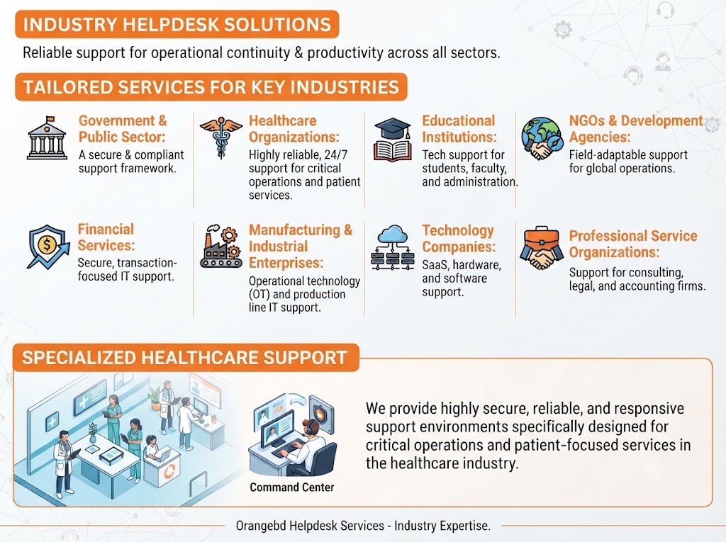 Helpdesk Services trust us